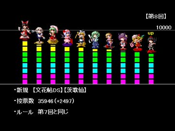 目で見る 東方シリーズ人気投票の歴史 Top10推移 Nicozon