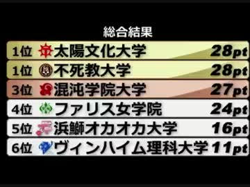 後編 ダークソウル駅伝sp ターザン柴田 ニコニコ動画