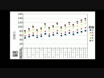 ダークソウル 防御力とカット率について ニコニコ動画