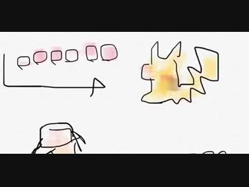 ポケモン レッド戦bgmを弾いてみた Nicozon