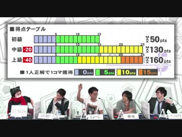 Quiz 5Players FES2 ～超プレッシャークイズバトル！～ Part7