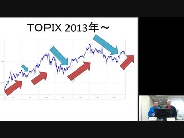 [036]改めて逆張りを会議した