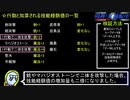PC98版『偽典・女神転生』各種行動による技能経験値の増加の検証