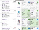 【競馬予想2021】チャンピオンズカップ予想（翌週の展望はお休み）