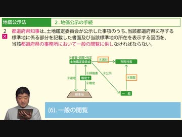令和７年受験用[Step.2税・鑑定08]地価公示法
