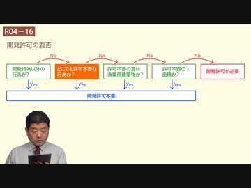令和04年　問16（令和７年受験用）
