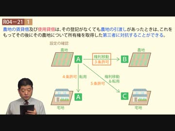 令和04年　問21（令和７年受験用）