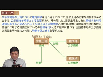 令和04年　問25（令和７年受験用）