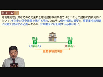 令和04年　問32（令和７年受験用）