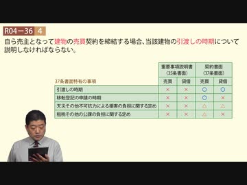 令和04年　問36（令和７年受験用）