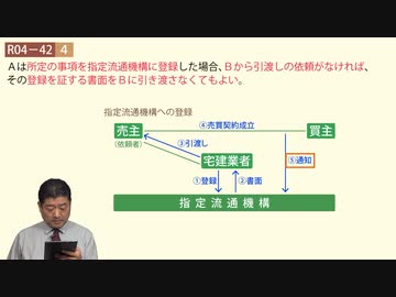 令和04年　問42（令和７年受験用）