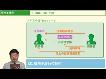 令和７年受験用[Step.1民法15]債務不履行