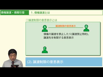 令和７年受験用[Step.1民法19]債権譲渡・債務引受