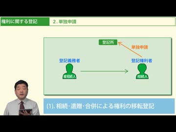 令和７年受験用[Step.1不動産登記法03]権利に関する登記
