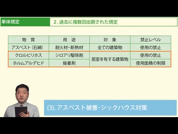 令和７年受験用[Step.1建築基準法02]単体規定