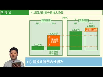令和７年受験用[Step.1税・鑑定06]所得税