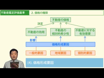 令和７年受験用[Step.1税・鑑定09]不動産鑑定評価基準