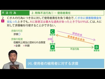 令和７年受験用[Step.2民法30]不法行為