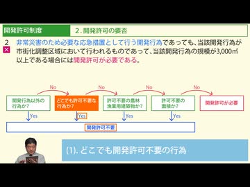 令和７年受験用[Step.2都市計画法06]開発許可制度