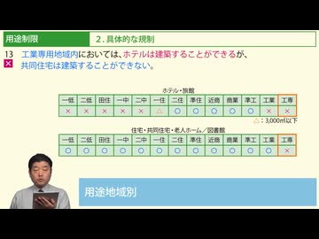 令和７年受験用[Step.2建築基準法04]用途制限