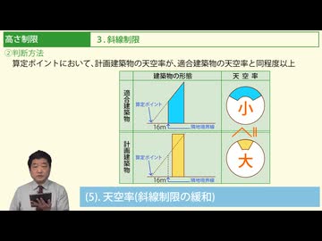 令和７年受験用[Step.2建築基準法07]高さ制限