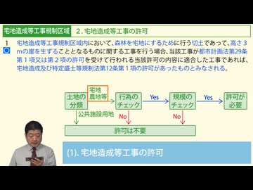 令和７年受験用[Step.2盛土規制法02]宅地造成工事等規制区域