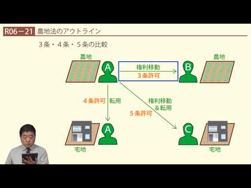 令和06年　問21（令和７年受験用）