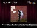 【作業用BGM】少し前の洋楽HIT曲⑤【BillboardTOP100 of 2002~2008】.verS