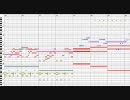【耳コピMIDI】スーパードンキーコング～オイル工場～