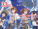 第1回 アニソンランキング 2009 ver. 40位～11位