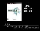 【ゲーム音楽】みんなで決める2009年の新曲ランキング Part.10【最終回】