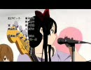 【Listen!!】 けいおん！！二期ED曲を変えてみた
