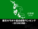 東方カラオケ採点者数ランキング　2010年3月