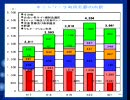 サイバー犯罪をやりまくる大阪保護観察処分中18歳と渋谷のキングとPSP