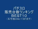 パチスロ　販売台数ランキング