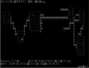 JNetHack 観光客で昇天目指す　Part1