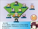 東方野球娘。　選手名鑑１　（蓬莱フェニックス）