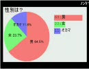 【不運】実況２周年企画！雑談生放送 withドラ 　part2