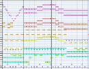 【MIDI】となりのトトロ - ネコバス(適当ver)【打ち込み】