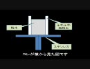 【Ｓプロ】こちら要素技術開発室～その４７～【支援動画】