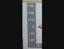 やる気のないグラフ【サンデーフロントライン】