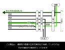 【ゆっくり鉄道講座】都営浅草線関連ダイヤ研究