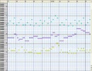 【DTM】作曲に挑戦してみた♯7【Domino】