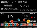 U9を太鼓さん次郎で再現したら案の定糞譜面になった