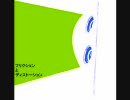 ニコニコインディーズ　の　フリクションとディストーション