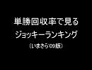 単勝回収率で見るジョッキーランキング('09)