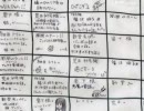 【実況】学校であった怖い話を～男女で爆笑プレイpart 29