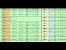 24時間以内の詳細がすごいことに！