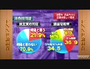 カン内閣支持率四十三.六パーセントに下落
