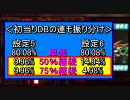 パチスロ「ドロンジョにおまかせ」　～プレミア完全制覇へ～その３５